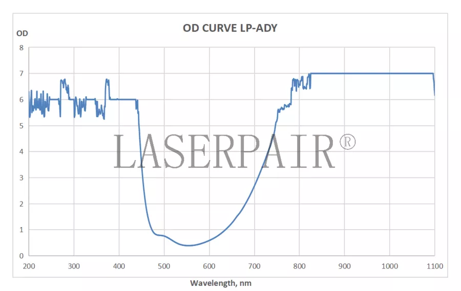 OD Curve _ LP-ADY 740-1100nm