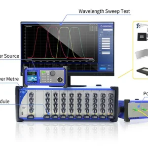 RST Return Loss Scanning System for WDM device testing