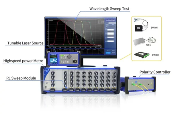 RST Return Loss Scanning System for WDM device testing RST Return Loss Scanning System for WDM device testing