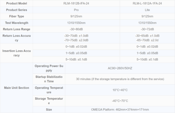 FA MAX MT-FA Test Solution - Thaifiberstore