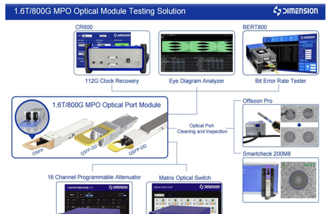 6T/800G MPO Optical Module Testing Solution