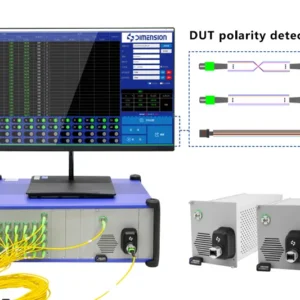 Multi-channel polarity IRL